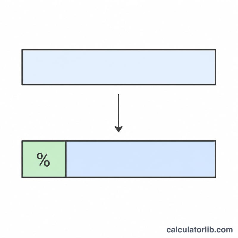 Diagram of a sale amount split into commission and net portions