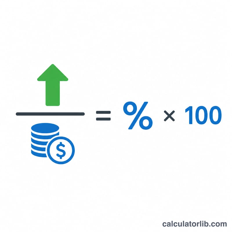 ROI formula shown as net gain divided by cost of investment times one hundred