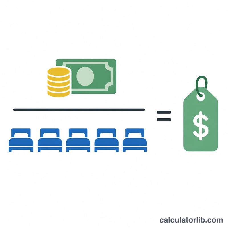 Flat diagram showing total room revenue divided by rooms sold equals average daily rate
