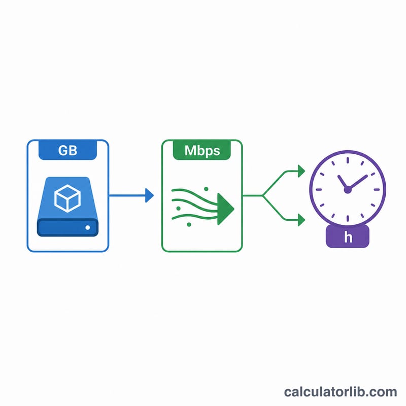 Diagram converting gigabytes and bitrate into streaming hours