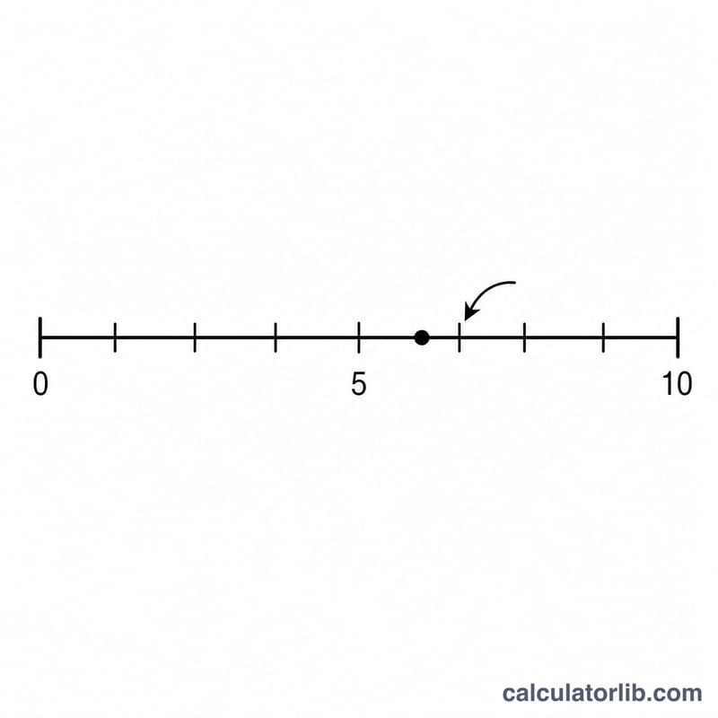 Number line showing a point between two tick marks being snapped to the nearer tick