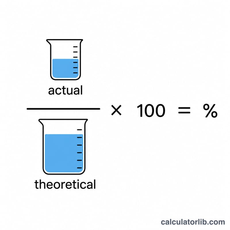 Diagram of percent yield as actual over theoretical times 100