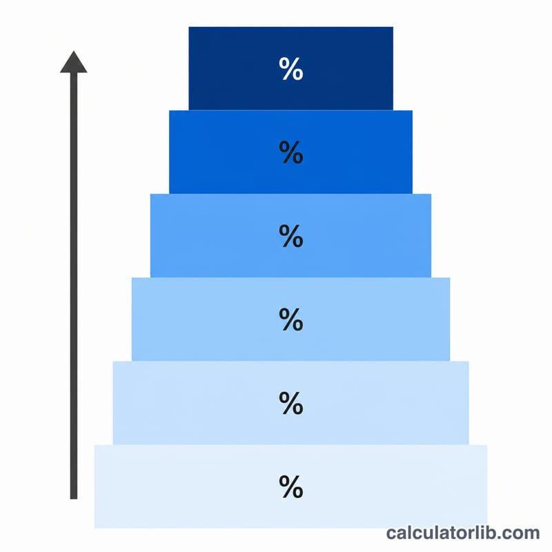 Stacked progressive income tax brackets with increasing rates
