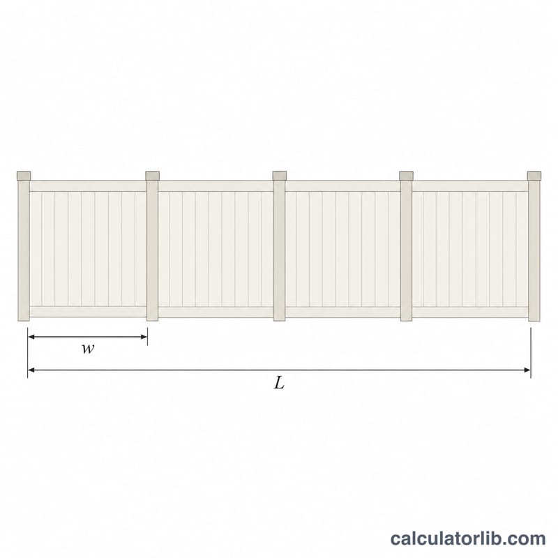 Diagram of a fence run divided into equal panels with posts at each junction