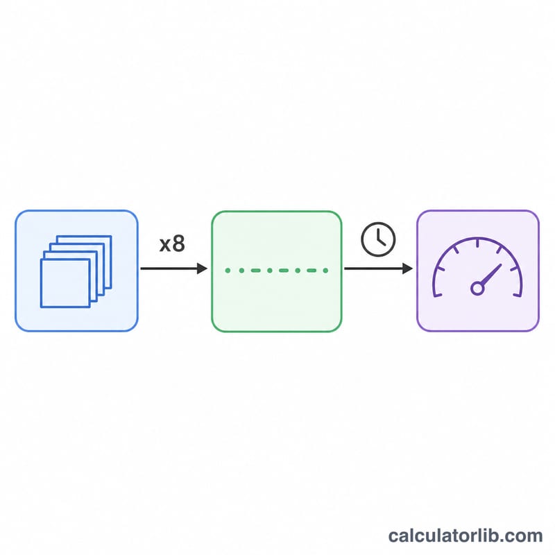 Diagram showing bytes converted to bits then divided by time and one million to give Mbps