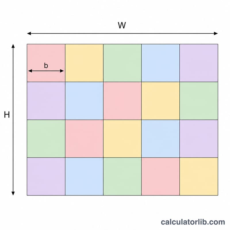 Rectangle de courtepointe divisé en une grille de blocs carrés égaux avec la largeur W, la hauteur H et la taille du bloc b indiquées
