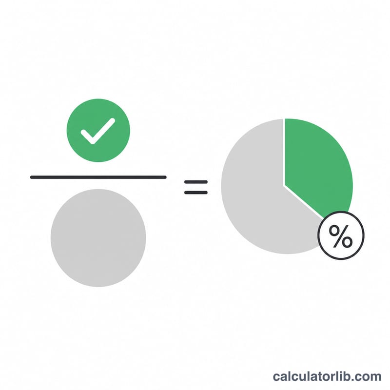 Diagram showing deals won divided by total deals equals win rate percentage shown as a pie chart