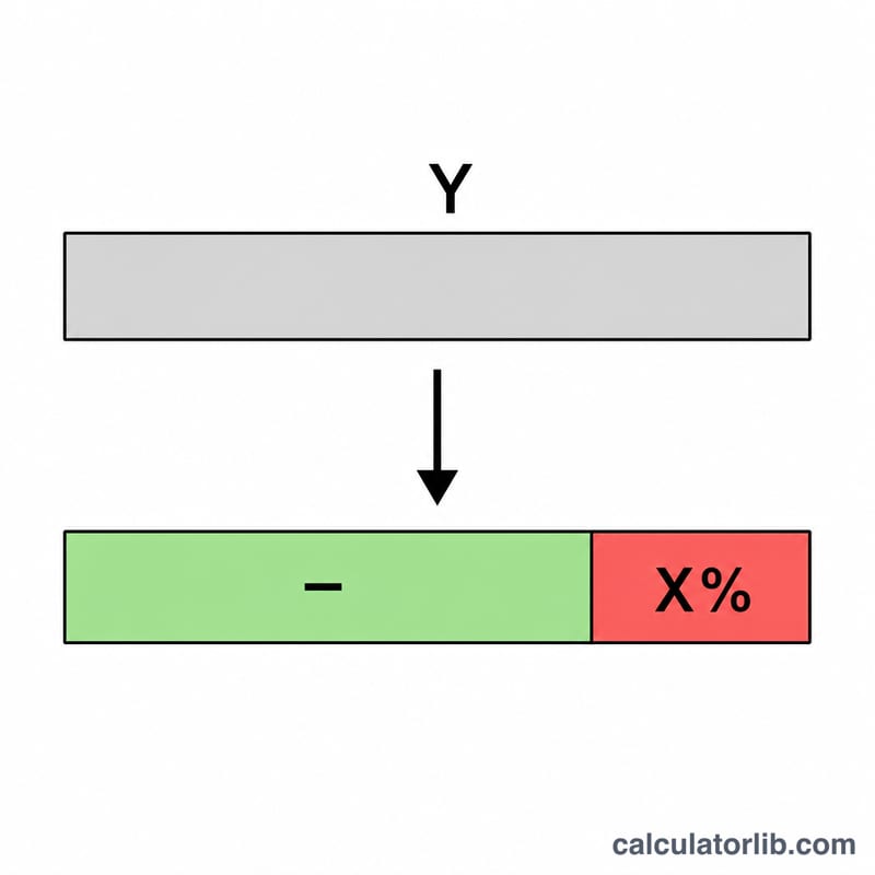 Bar representing base number Y with a portion removed and the remaining result bar