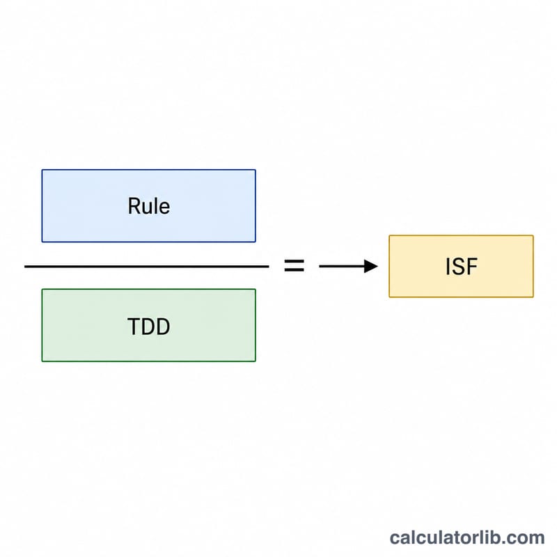 Diagram showing a rule number divided by total daily insulin dose to give the insulin sensitivity factor