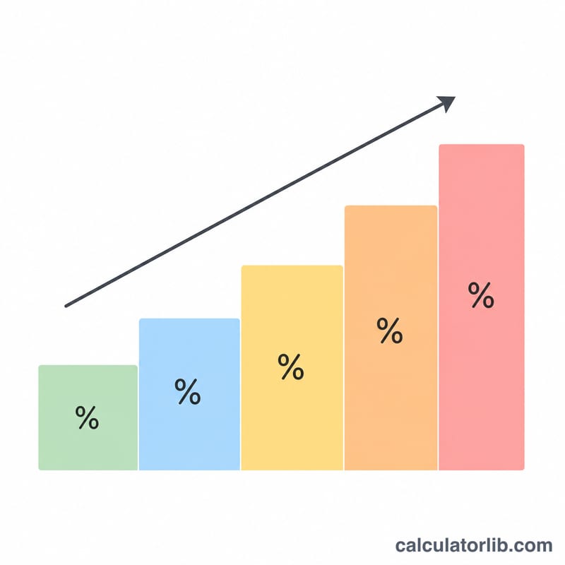 Staircase diagram showing progressive income tax brackets rising with income