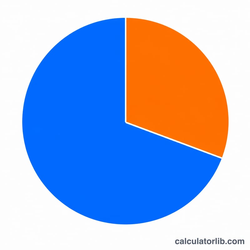 Pie chart of net income split into dividends paid and retained earnings