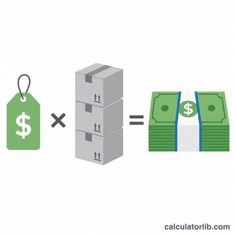 Unit price tag times quantity of items equals total cost