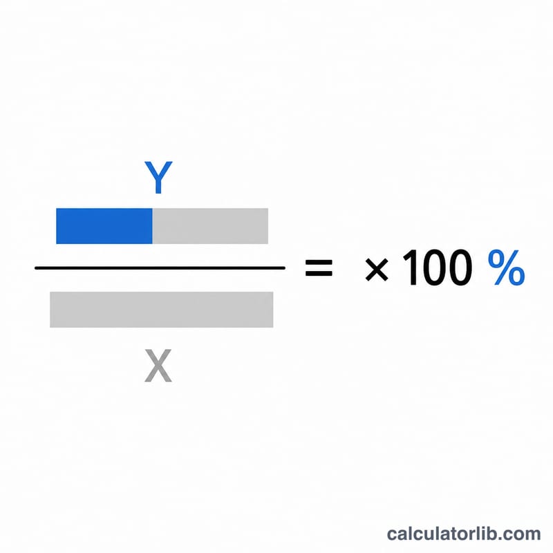 Diagram of Y divided by X times 100 percent