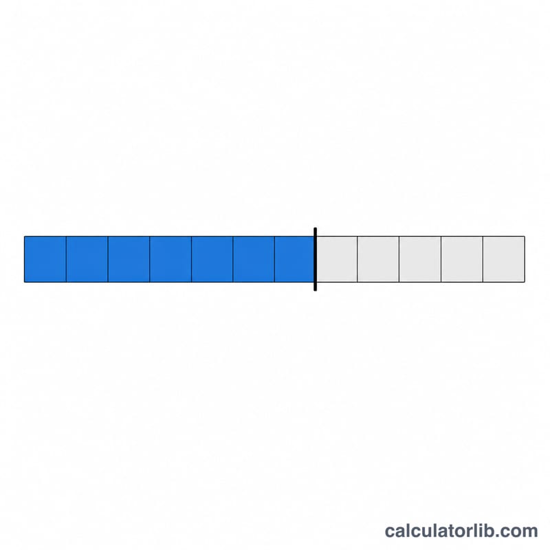 Horizontal year progress bar divided into 12 month segments with a marker partway through showing the filled portion as a percentage