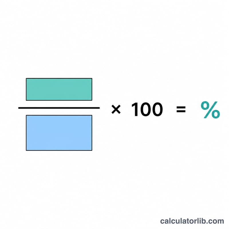 Diagram of category spending divided by total income times 100 giving a percent