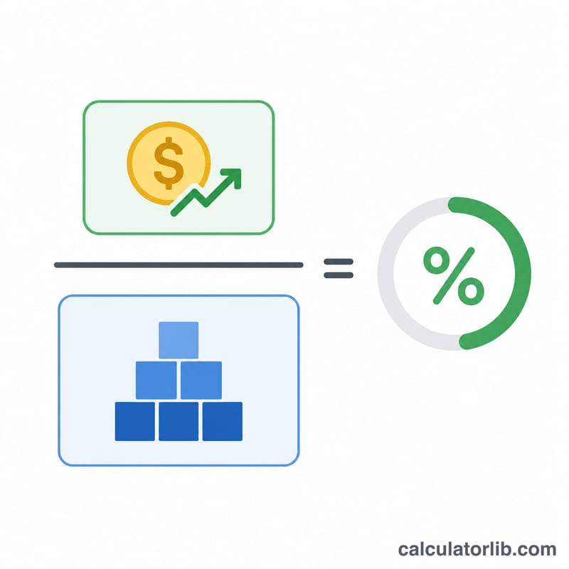 Diagram of ROA formula as net income divided by total assets equals a percentage