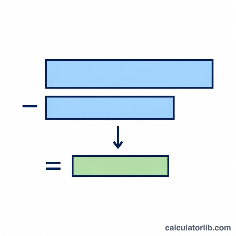 Diagram showing output VAT minus input VAT equals net VAT payable