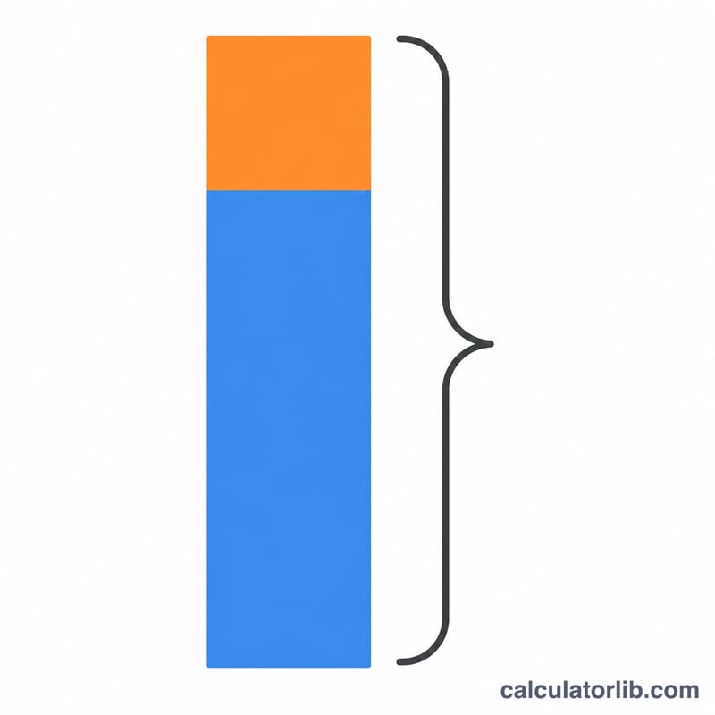 Stacked bar showing down payment plus closing costs making up total cash to close