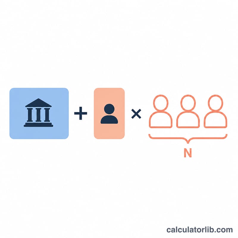 Diagram of inheritance tax exemption: base amount plus per-heir amount times number of heirs