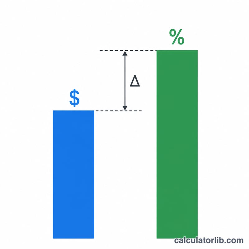 Diagram showing two yield bars with the credit spread as the gap between them