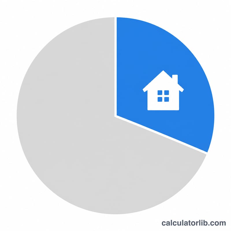 Pie chart showing rent as 30 percent slice of total monthly income