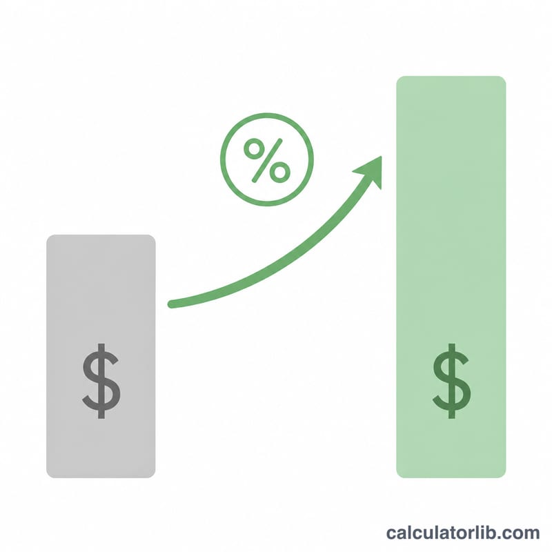 Diagram of current rent bar increasing to a taller new rent bar via a percentage