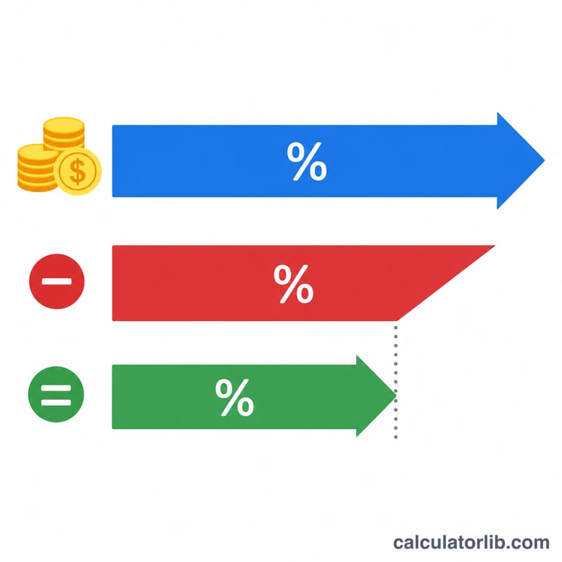 Diagram comparing nominal return and inflation to give a smaller real return