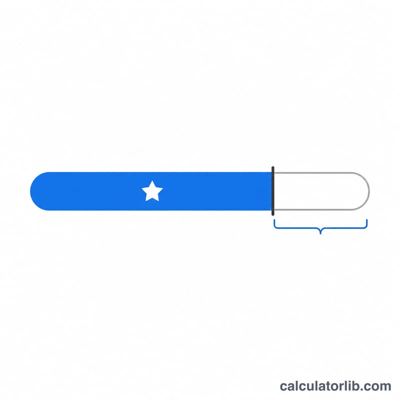 Progress bar showing current points filled and remaining points to reach target