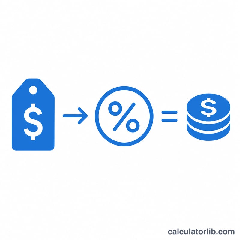 Diagram showing price multiplied by percentage equals tax amount
