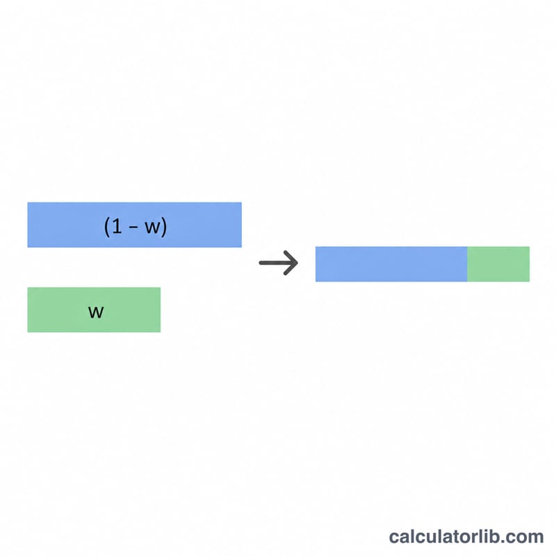 Two weighted bars combining into a final grade