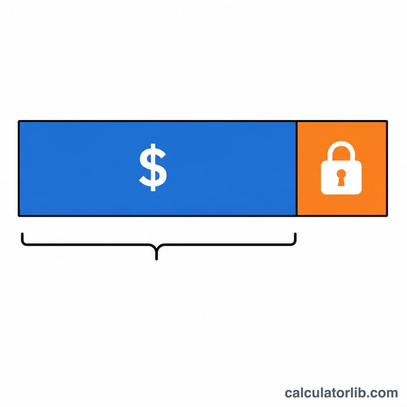 Diagram showing a loan amount with a portion locked as a compensating balance, leaving smaller usable net funds