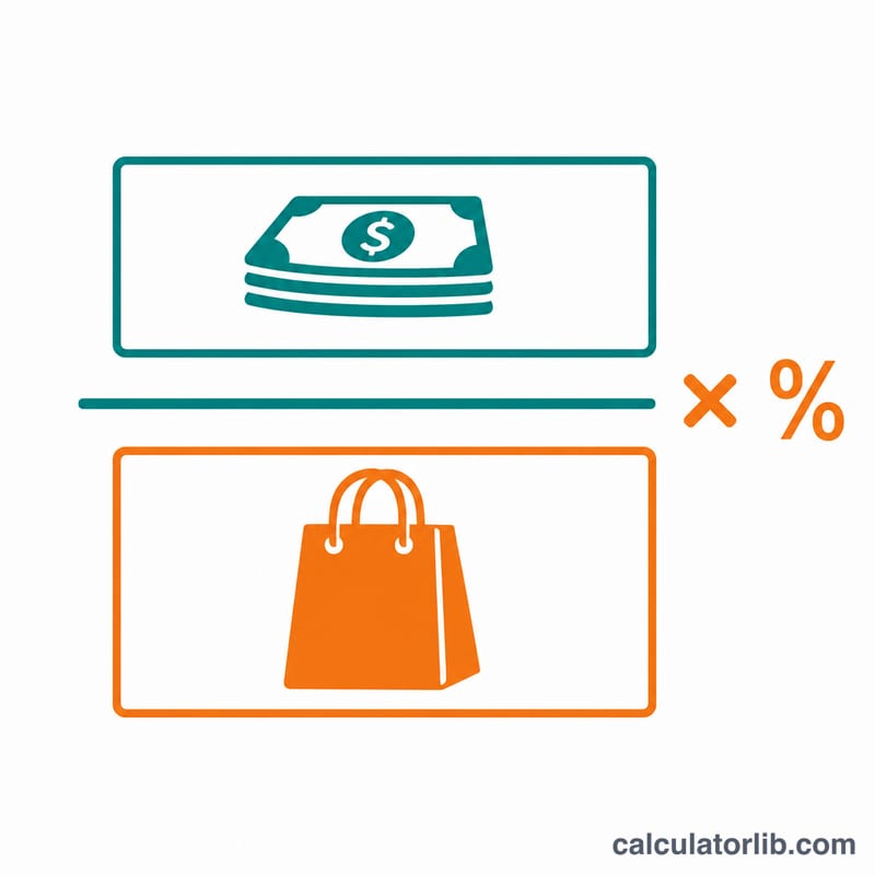 Diagram showing labor cost divided by total sales times 100 to get a percentage