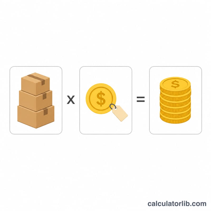 Diagram showing units multiplied by rate per unit equals total pay