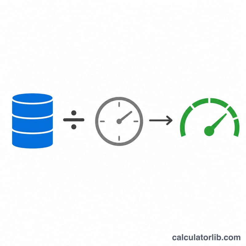Diagram showing data size divided by transfer time producing a speed gauge