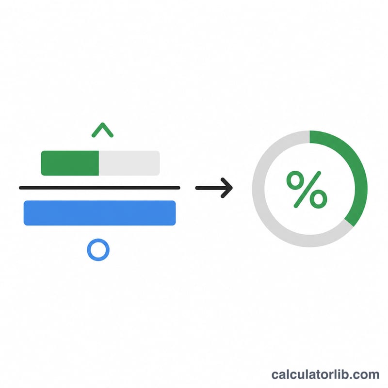Diagram showing points earned divided by points possible converting to a percentage