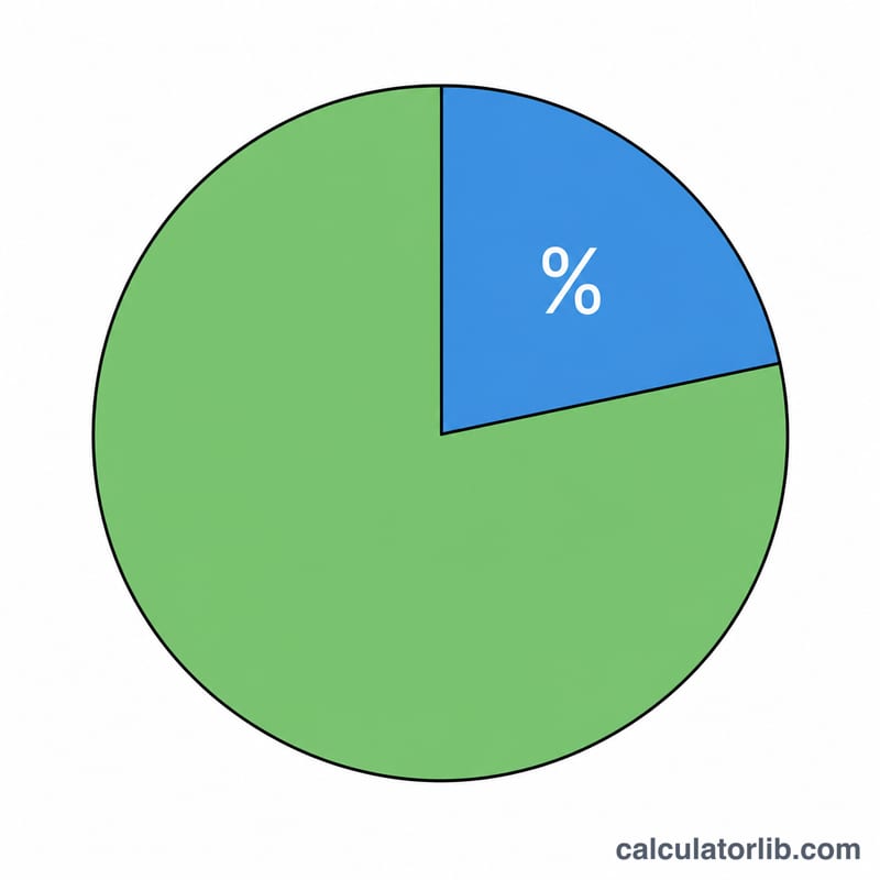 Pie chart dividing gross income into tax portion and take-home portion