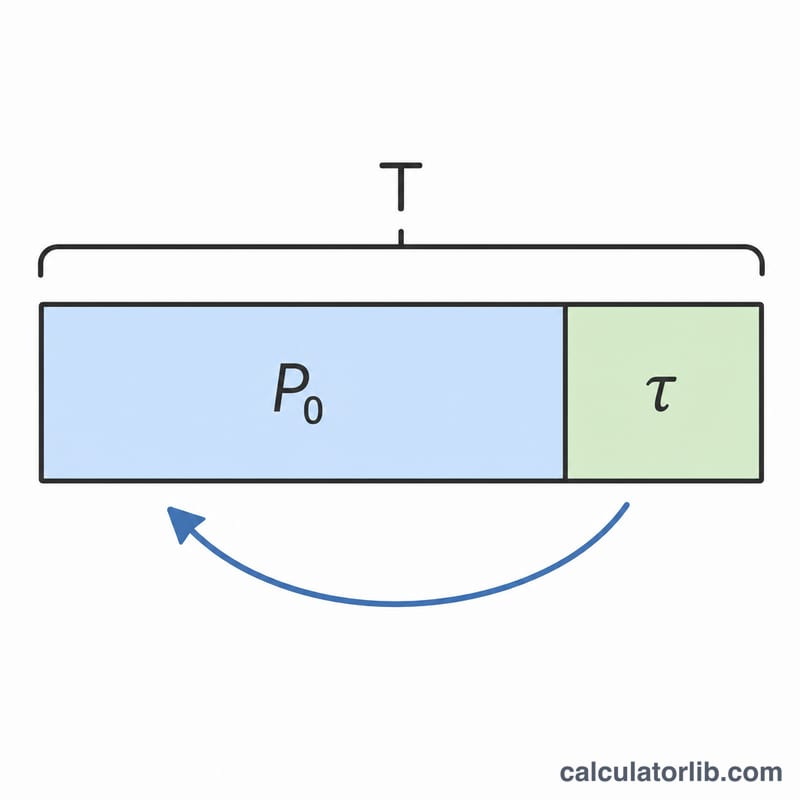 Bar diagram showing total price split into pre-tax price and tax amount with a reverse arrow