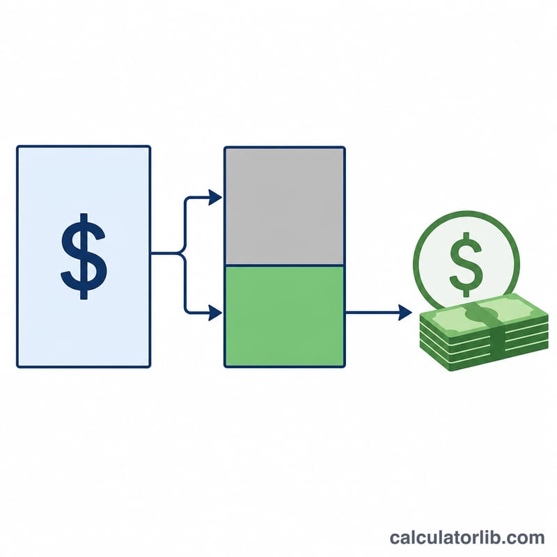 Diagram showing income split into existing debt and available payment, then converted into a maximum loan amount