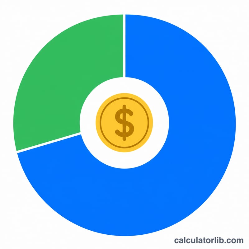 Gráfico circular que divide el pago total del préstamo en las partes de capital e intereses
