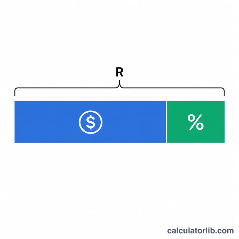 Bar showing revenue split into operating income and operating costs