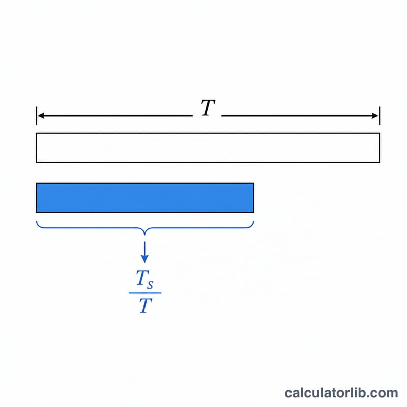 Horizontal bar showing time in bed with a filled portion representing time asleep