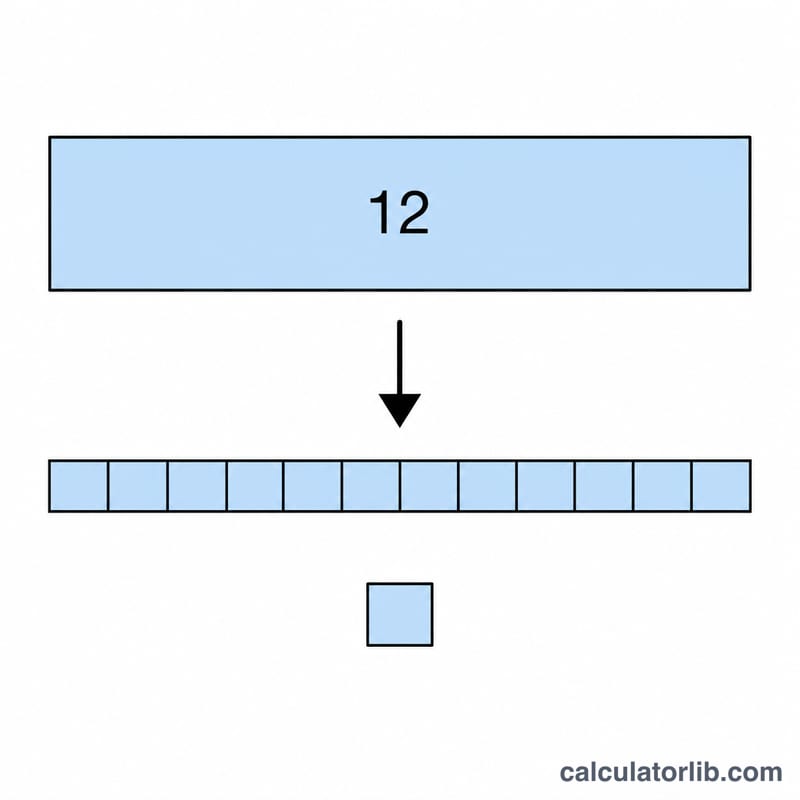 Annual income divided into twelve equal monthly parts