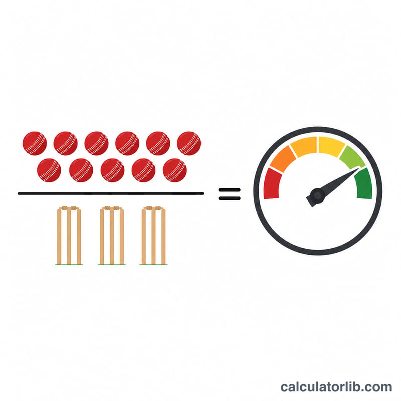 Diagram of total runs divided by times out giving a batting average value