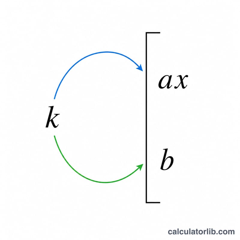 Flat diagram showing a factor k multiplying a bracket and distributing onto two inner terms