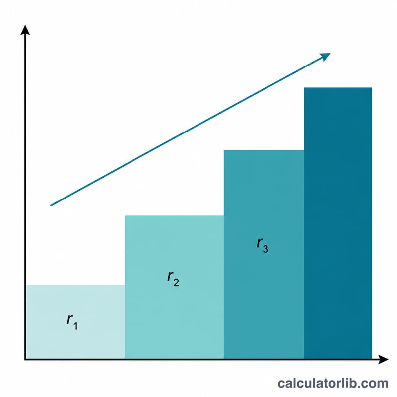 Staircase of progressive income tax brackets with rising rates