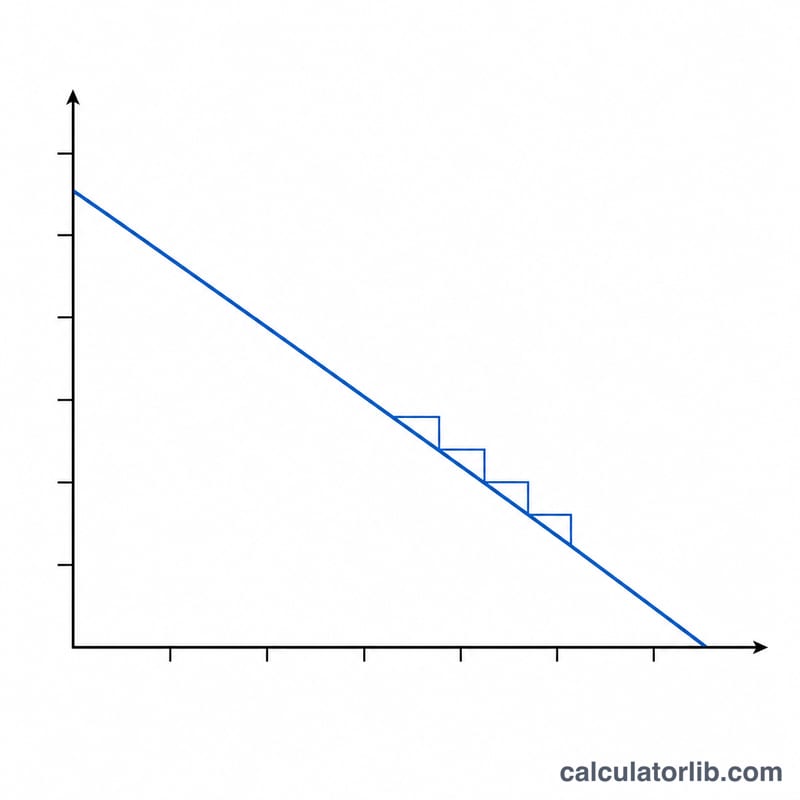 Straight descending line showing BAC decreasing at a constant rate over time