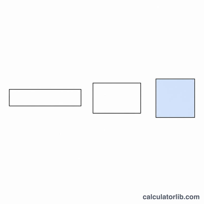 Three rectangles of equal perimeter with the square shaded as the largest area