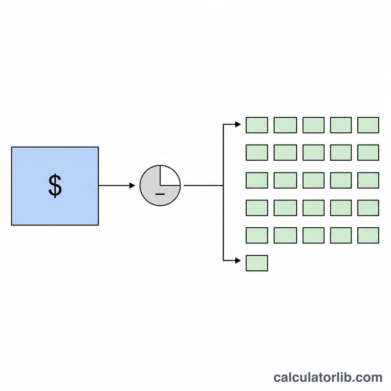 Diagram of gross annual salary reduced by tax then divided into 26 equal biweekly amounts