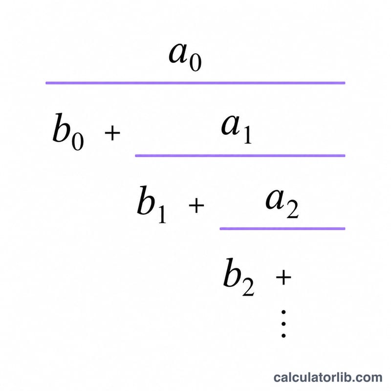 Nested fraction structure of a generalized continued fraction with terms a0, b0, a1, b1, a2, b2