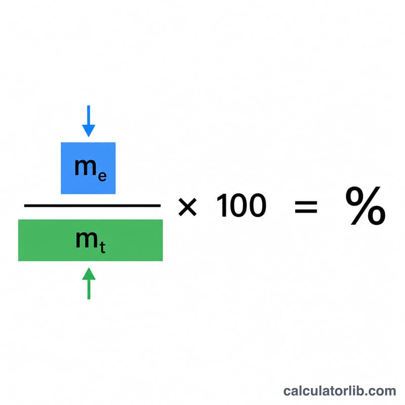 Diagram showing mass of element divided by total mass times 100